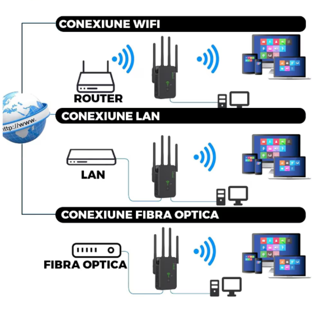 Amplificator WiFi 300 Mbps, Retea 2.4G, Black – Semnal Puternic, acoperire extinsa si conexiune stabila