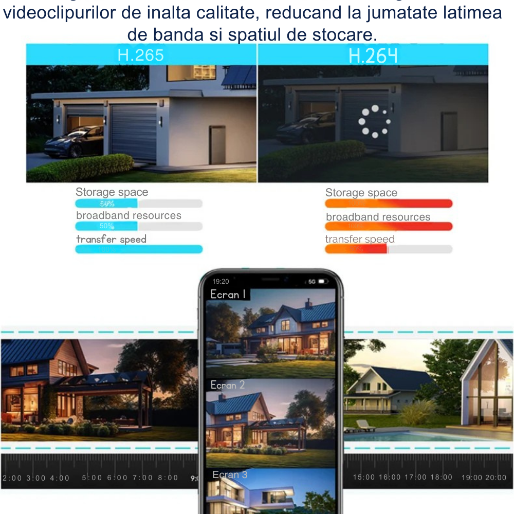 Camera crocodil solar 4G multi-lentile, 12MP, panou solar 10W, stocare in cloud si SD, Rezistenta la apa IP66, Urmarire persoane