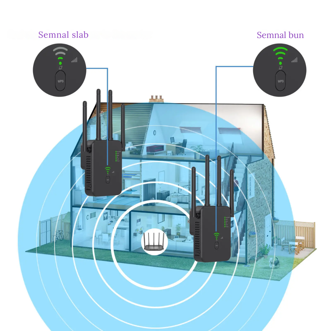 Amplificator WiFi 300 Mbps, Retea 2.4G, Black – Semnal Puternic, acoperire extinsa si conexiune stabila