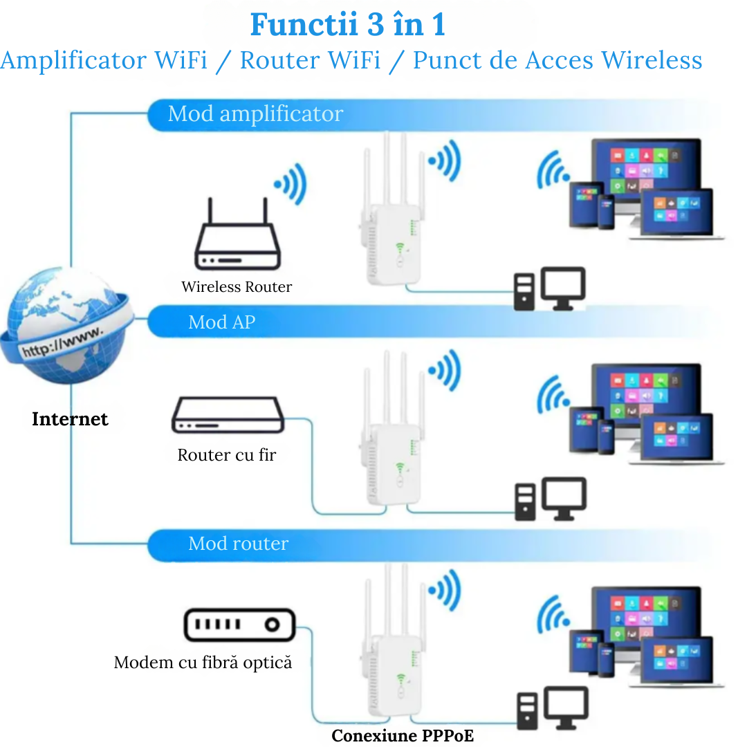 Amplificator WiFi 300 Mbps, Retea 2.4G, White – Semnal Puternic, acoperire extinsa si conexiune stabila