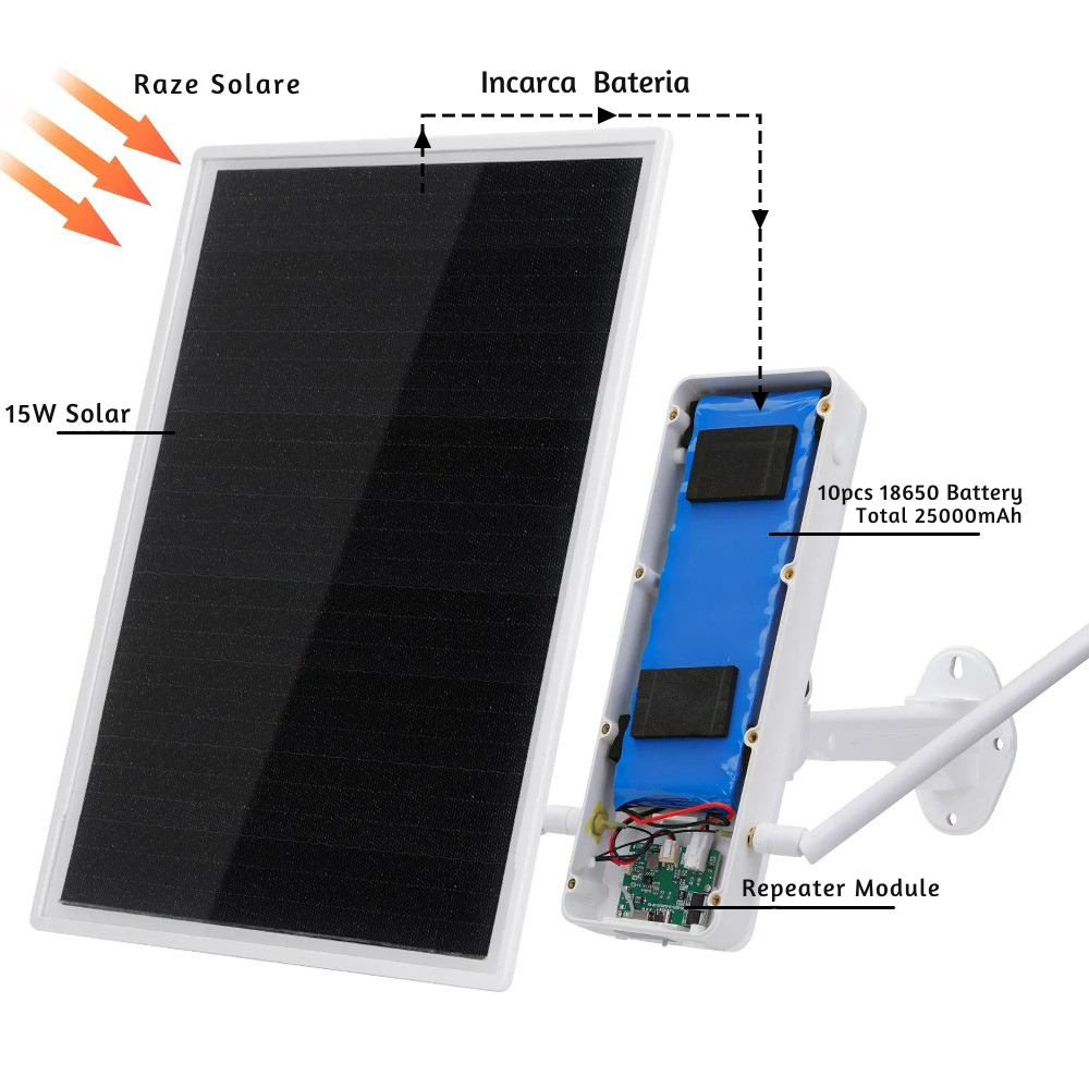 Repeater WiFi Solar Exterior, 300 Mbps, Raza 150m, Baterii 18650, Waterproof IP67