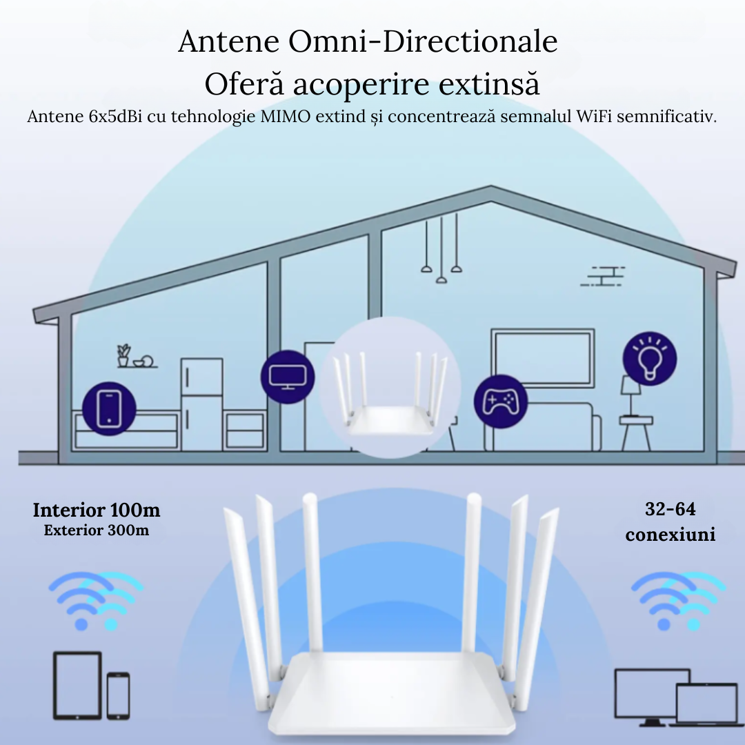 Router WiFi Wireless 2.4G/5.8G, 1200Mbps cu 6 Antene Externe, Semnal puternic, Acoperire extinsa si Functie Duala