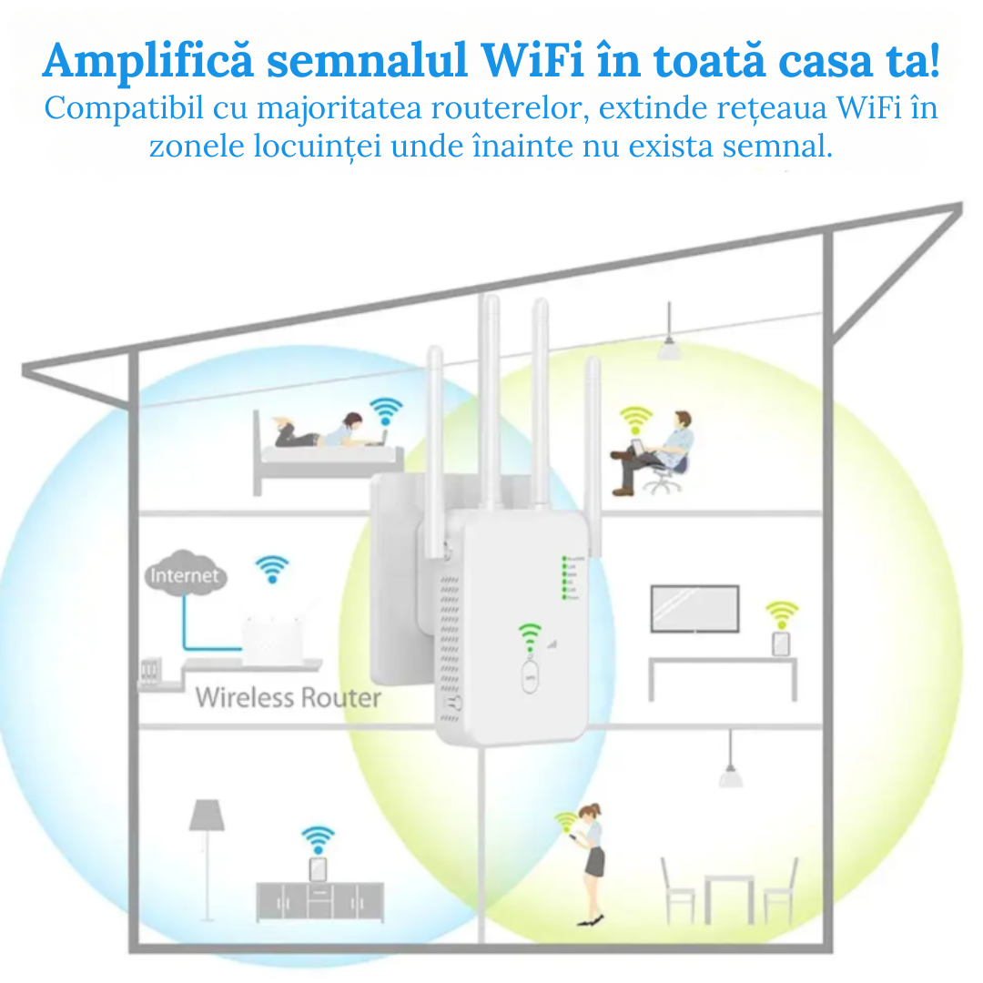 Amplificator WiFi 300 Mbps, Retea 2.4G, White – Semnal Puternic, acoperire extinsa si conexiune stabila