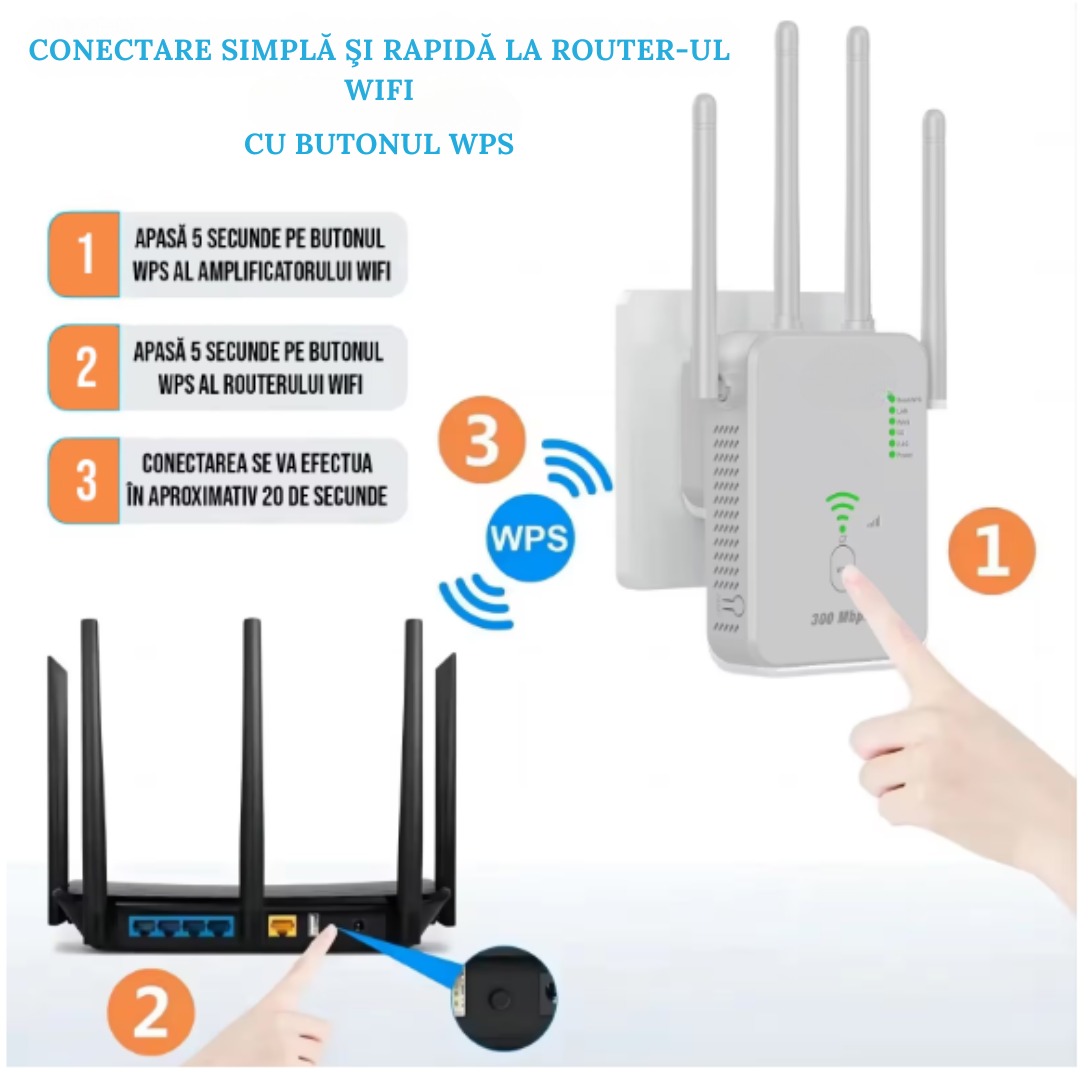 Amplificator WiFi 300 Mbps, Retea 2.4G, White – Semnal Puternic, acoperire extinsa si conexiune stabila