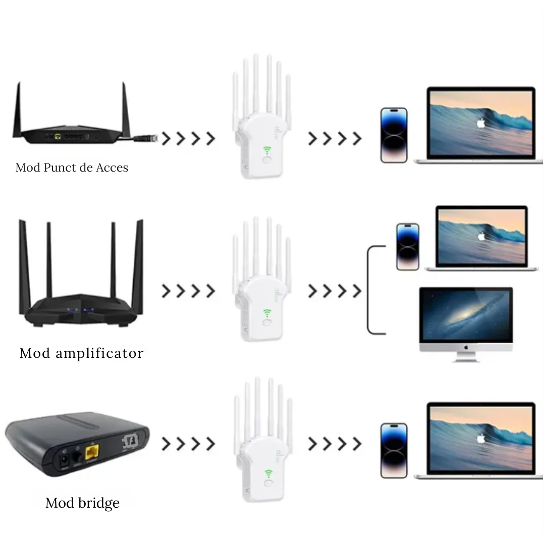 Amplificator WiFi 1200Mbps 3 in 1, cu 6 Antene externe,Dual Band 2.4G/5G si Acoperire extinsa pentru conectivitate stabila