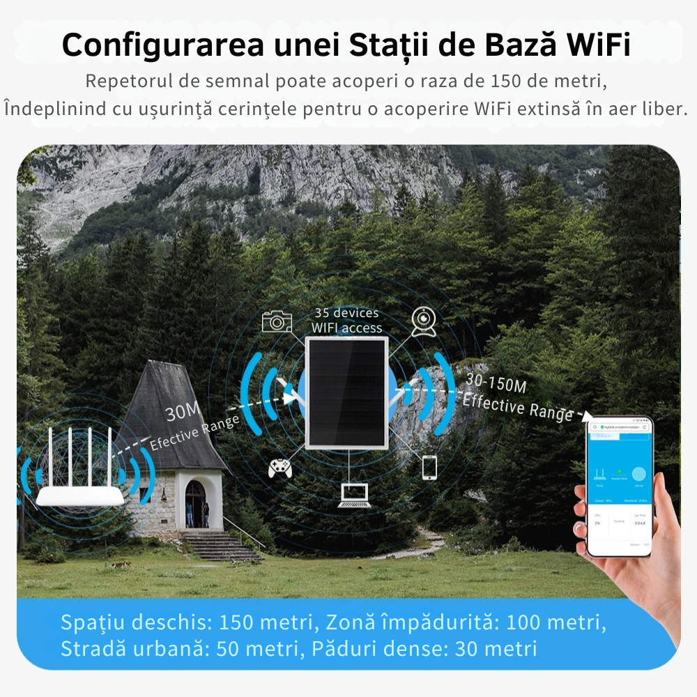 Repeater WiFi Solar Exterior, 300 Mbps, Raza 150m, Baterii 18650, Waterproof IP67