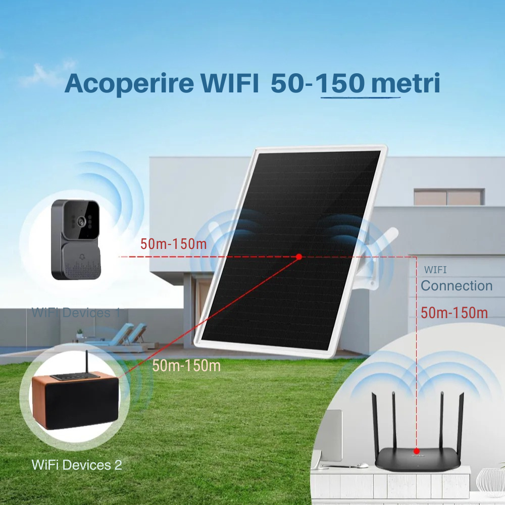 Repeater WiFi Solar Exterior, 300 Mbps, Raza 150m, Baterii 18650, Waterproof IP67