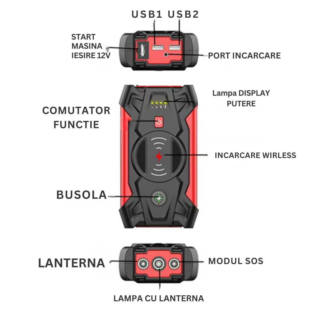 Starter auto pentru motor benzina/diesel, multifunctional, 16000mAh, 12V, 2 iesiri USB, lumini de urgenta, busola, 17X9.5X4cm