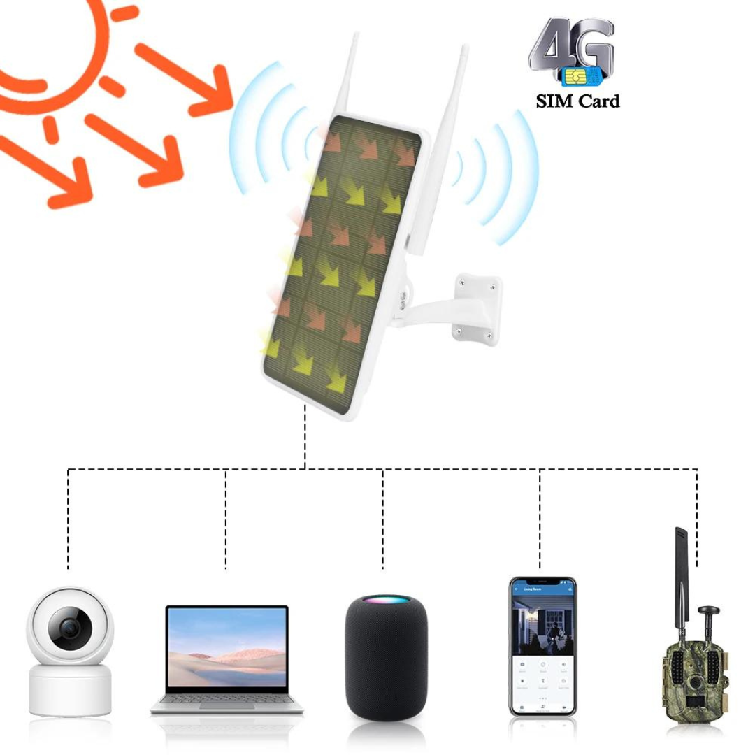 Router portabil 4G cu incarcare solara 15W, autonomie 25000 mAh, ideal pentru camere de supraveghere sau alte dispozitive