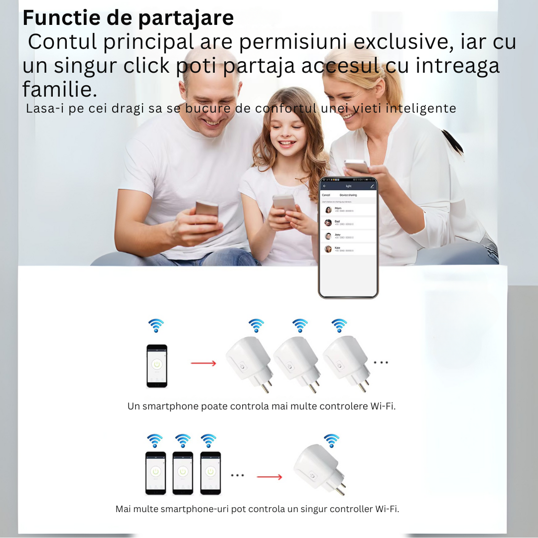 Priza Inteligenta Wi-Fi Tuya EU – Control de la Distantă, Monitorizare Energie si Temporizare