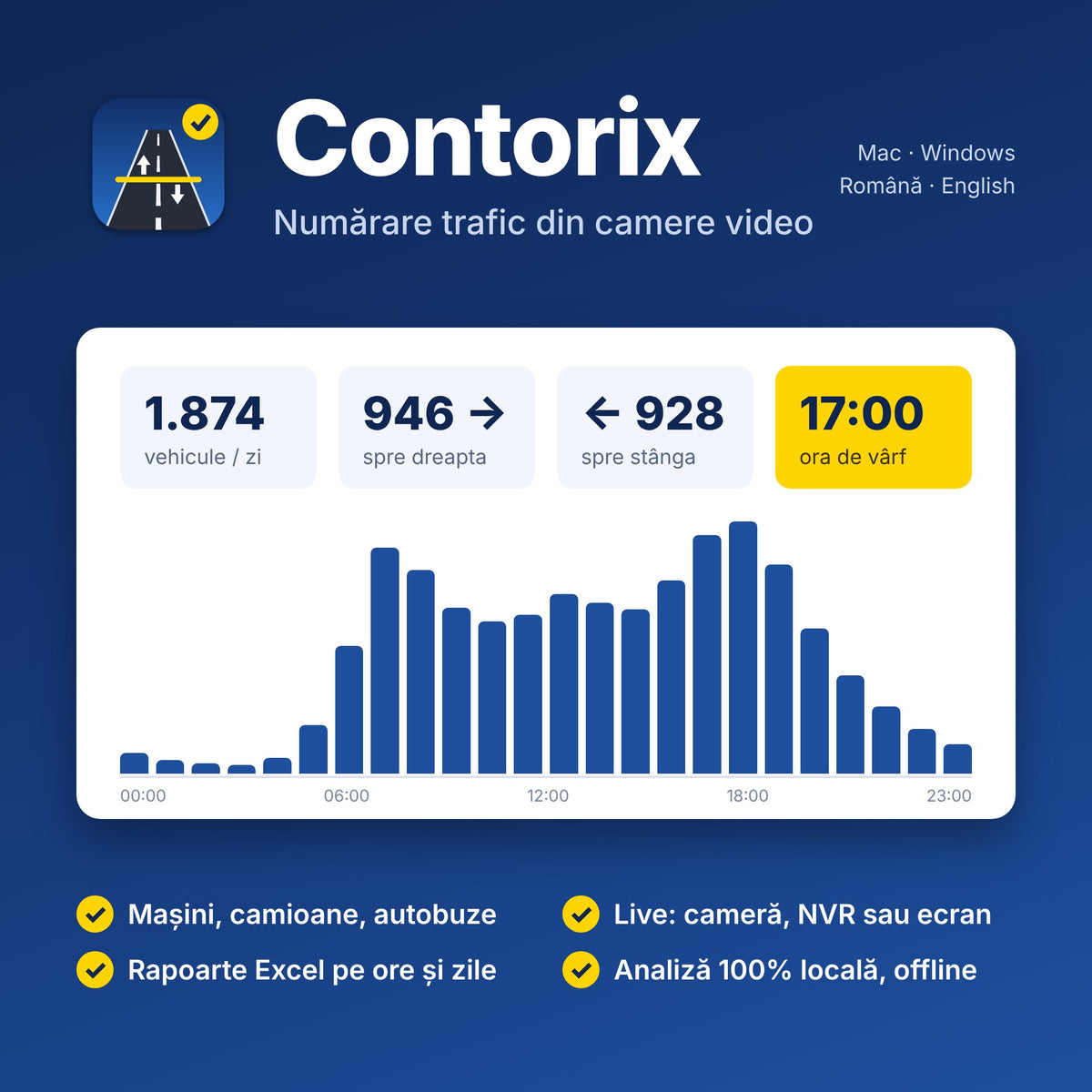 Contorix – software de numărare trafic (licență permanentă)