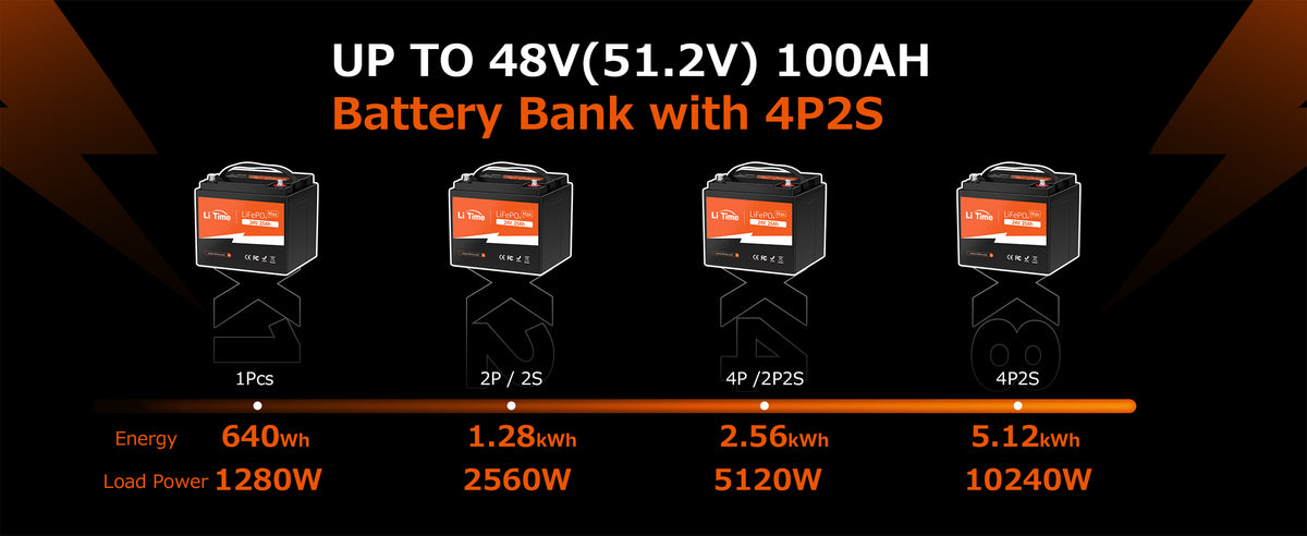 Baterie LiFePO4 LiTime 24V 25Ah 640Wh, BMS 50A pentru Scaun Rulant si Unelte