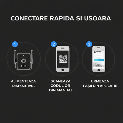 Camera WiFi 3MP 180 grade O-KAM Pro cu Human Tracking si Vedere Nocturna Color