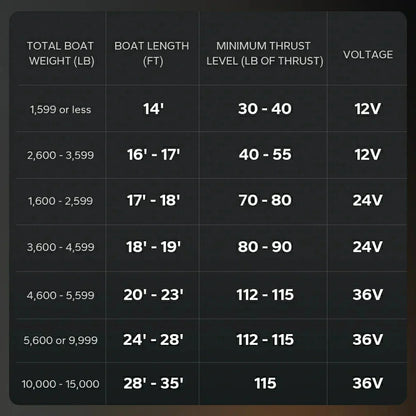 Baterie LiTime 12V 100Ah LiFePO4 pentru motor electric barca, Bluetooth, BMS 100A, 1280Wh, pentru Outboard si Trolling Motor