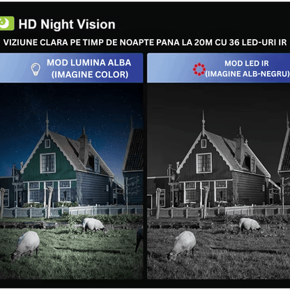 Camera Solara 4G 4MP cu GPS, Tracking Uman si Baterie 8000mAh