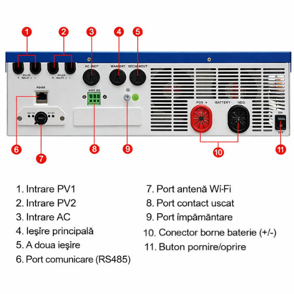 Invertor Off-Grid EASUN 11kW 48V cu MPPT 120A/160A, WiFi Integrat, Functionare Fara Baterii