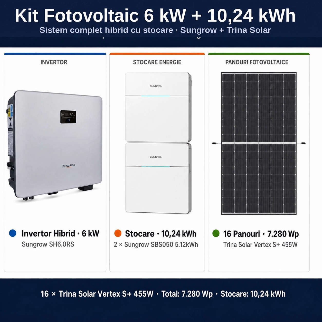 Sistem Fotovoltaic 6 kW cu 16 Panouri Trina Solar 455W + Invertor Hibrid Sungrow 6 kW Monofazat + Stocare LiFePO4 10.24 kWh