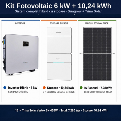 Sistem Fotovoltaic 6 kW cu 16 Panouri Trina Solar 455W + Invertor Hibrid Sungrow 6 kW Monofazat + Stocare LiFePO4 10.24 kWh