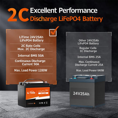 Baterie LiFePO4 LiTime 24V 25Ah 640Wh, BMS 50A pentru Scaun Rulant si Unelte