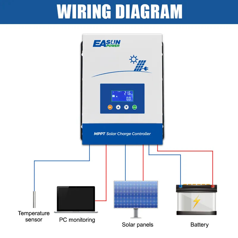 Controller/regulator solar MPPT de incarecare 80A EASUN