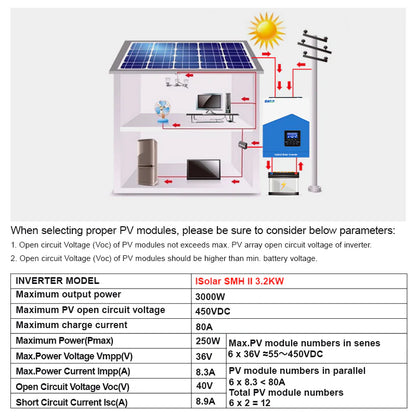 Invertor solar EASUN SMH II 2.2kW Off-Grid 12V cu MPPT 80A, WiFi inclus
