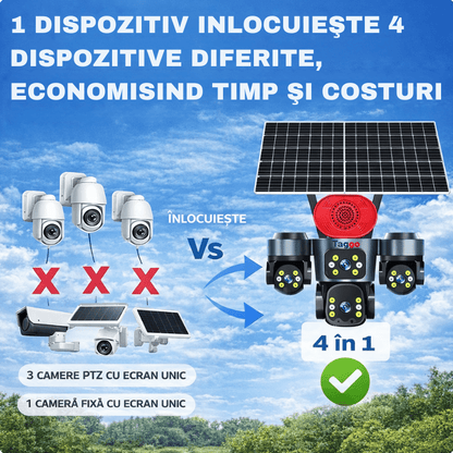 Camera de Supraveghere 4 Lentile, 16MP, Dublu Panou Solar, Conexiune 4G, Control din Aplicatie, Viziune Colora si IR, Comunicare Bidirectionala, Protectie IP66