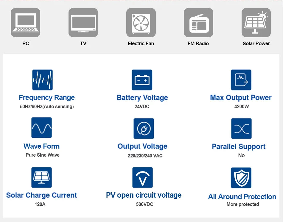 Invertor solar EASUN SMH III 4.2kW Off-Grid 24V cu MPPT 120A, comunicatie baterii litiu, WiFi inclus