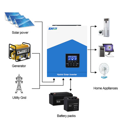 Invertor solar EASUN SMH II 3.2kW Off-Grid 24V cu MPPT 80A, WiFi inclus