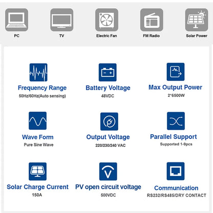 Invertor Off-Grid Easun Power 11kW 48V 500V DC, Dual MPPT 150A, WiFi + RS485