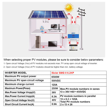 Invertor Solar Off-Grid 6.2kW cu MPPT 120A si WiFi – Suporta Paralelizare
