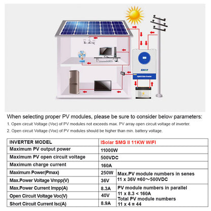 Invertor Off-Grid EASUN 11kW 48V cu MPPT 120A/160A, WiFi Integrat, Functionare Fara Baterii