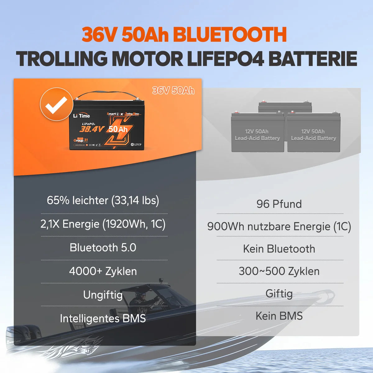 Baterie LiTime 36V 50Ah LiFePO4 cu Bluetooth – Deep Cycle, Group 31, pentru Trolling Motor 120lb si Marine