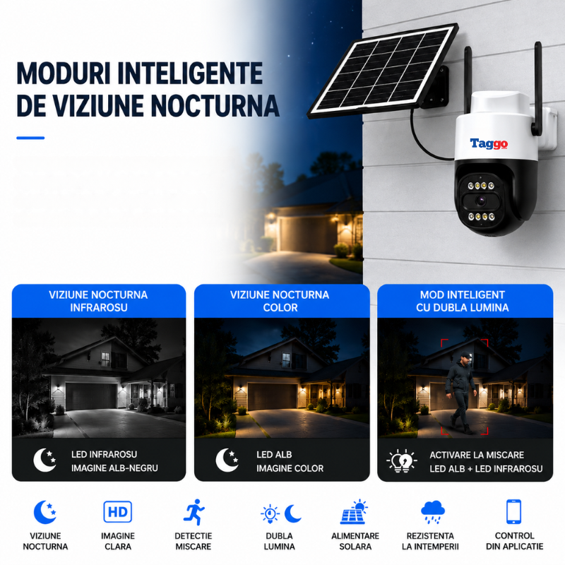 Cameră Supraveghere 4G AOV PTZ 5MP Solară | Hieasy