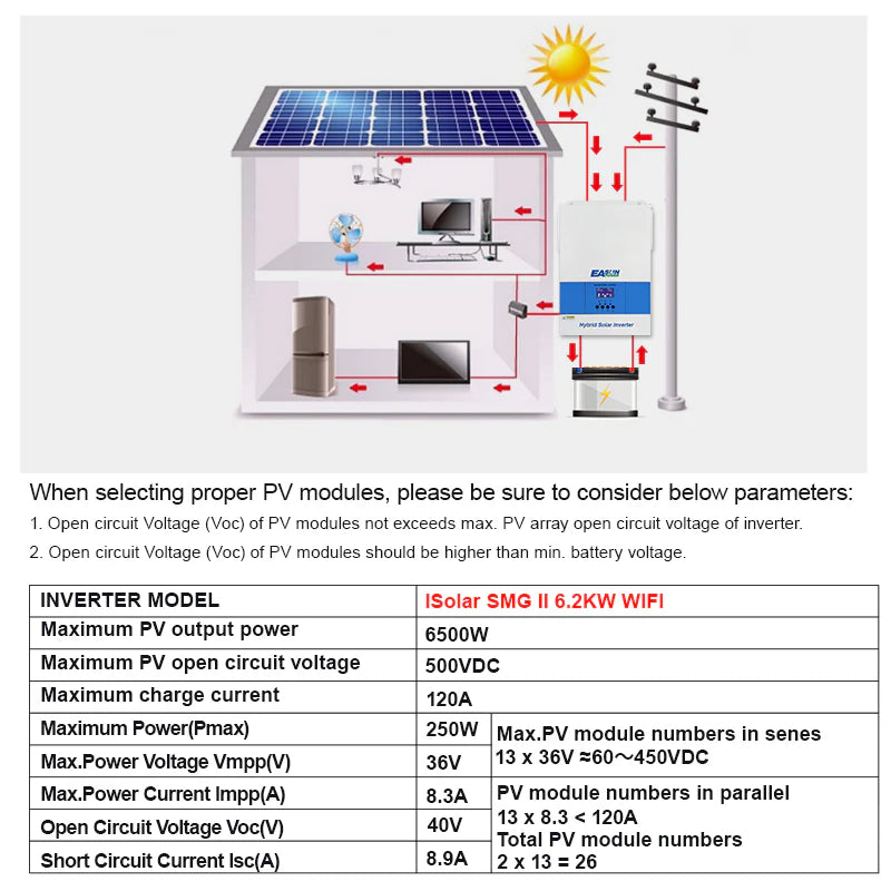 Invertor Solar Off-Grid 6.2kW 48V cu MPPT 120A Integrat si WiFi