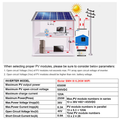 Invertor solar EASUN SMH III 6.2kW Off-Grid 48V cu MPPT 120A, WiFi inclus