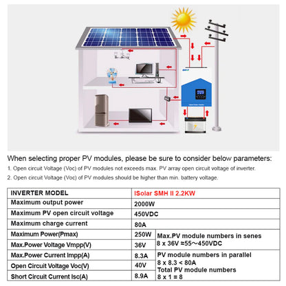 Invertor solar EASUN SMH II 2.2kW Off-Grid 12V cu MPPT 80A, WiFi inclus