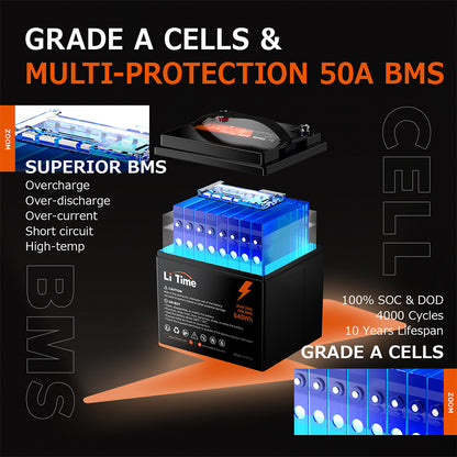 Baterie LiFePO4 LiTime 24V 25Ah 640Wh, BMS 50A pentru Scaun Rulant si Unelte
