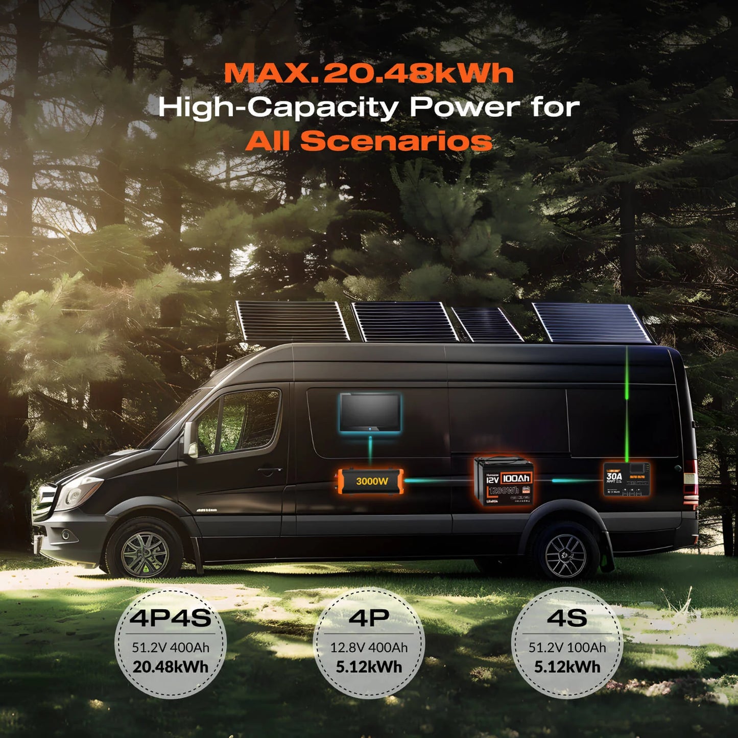 Acumulator LiFePO4 12V 100Ah cu BMS 100A – 1280Wh, IP67, 10.5 kg – Ideal pentru Camper, Barca, Sistem Fotovoltaic