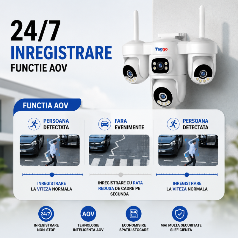 Camera Supraveghere WiFi Solara 12MP cu 3 Lentile, PTZ, AOV, AI si Comunicare Bidirectionala