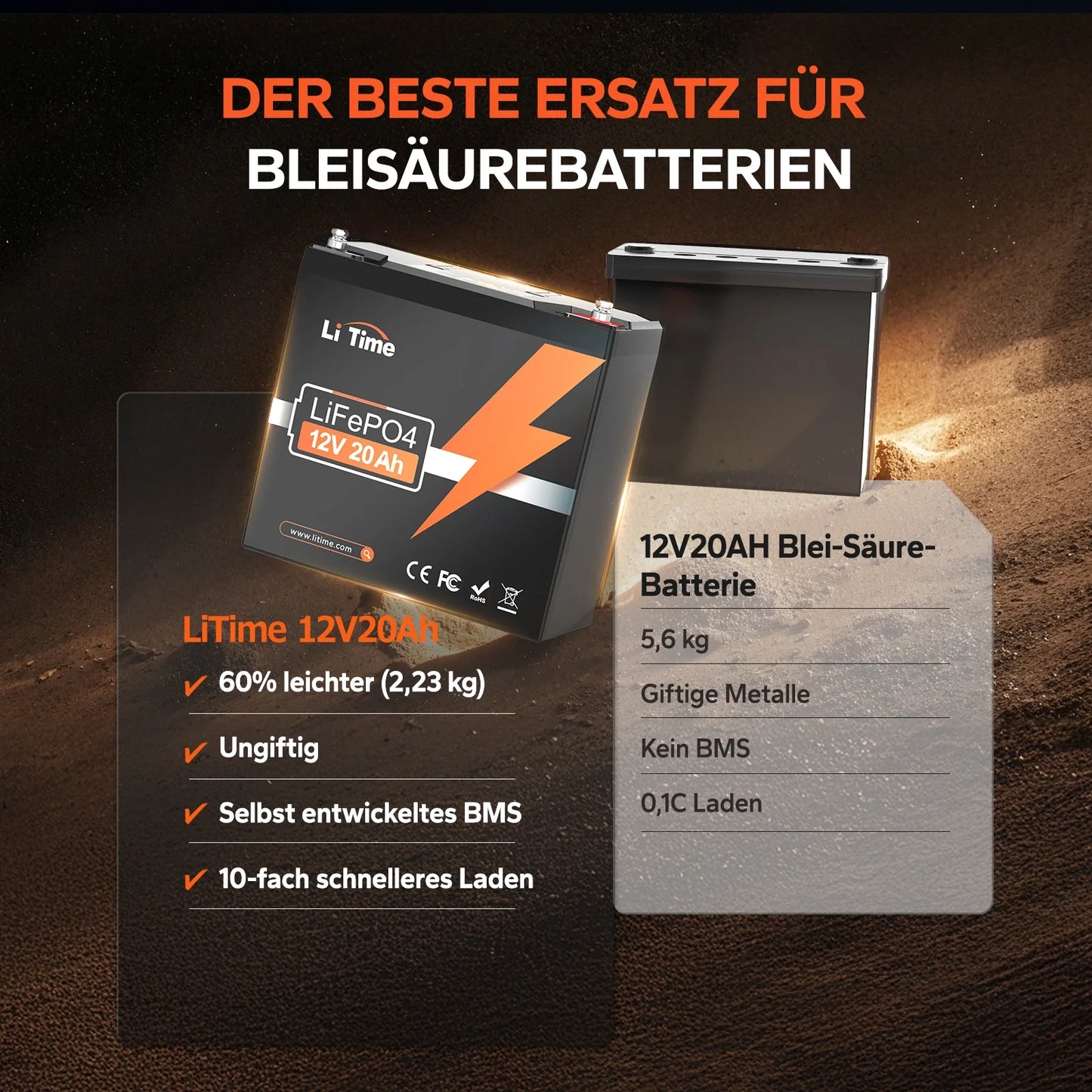 Acumulator LiTime 12V 20Ah LiFePO4 cu ciclu adânc, BMS 20A, 256Wh