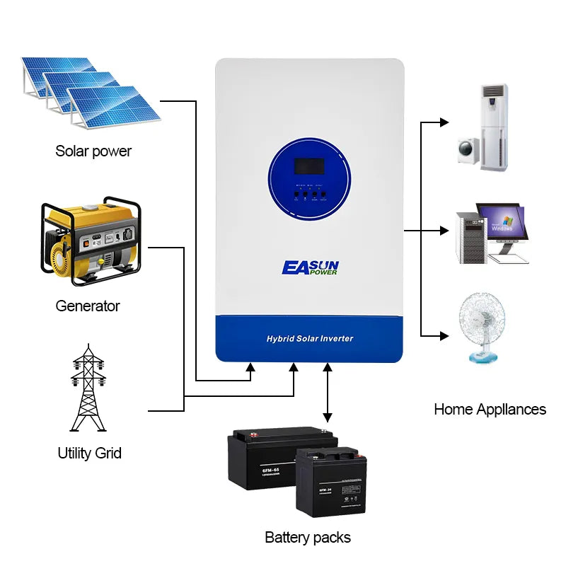 Invertor Off-Grid Easun Power 11kW 48V 500V DC, Dual MPPT 150A, WiFi + RS485