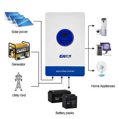 Invertor Off-Grid Easun Power 11kW 48V 500V DC, Dual MPPT 150A, WiFi + RS485