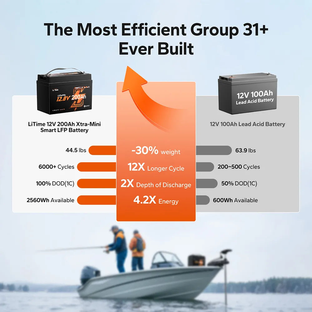 Baterie LiTime 12V 200Ah Xtra-Mini Marine LiFePO4 – Bluetooth 5.0, BMS 200A