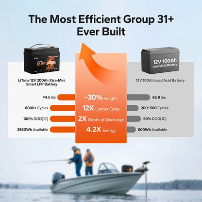 Baterie LiTime 12V 200Ah Xtra-Mini Marine LiFePO4 – Bluetooth 5.0, BMS 200A