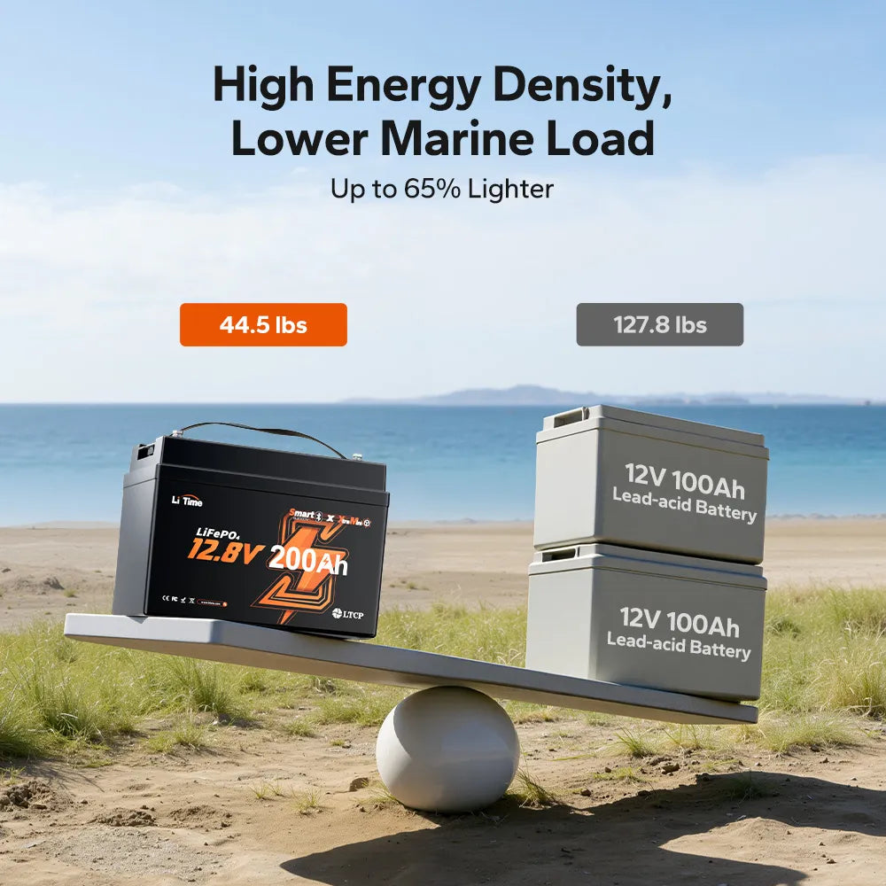Baterie LiTime 12V 200Ah Xtra-Mini Marine LiFePO4 – Bluetooth 5.0, BMS 200A