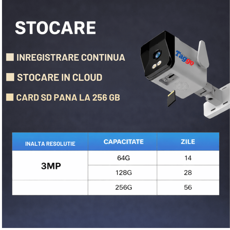 Camera WiFi 3MP 180 grade O-KAM Pro cu Human Tracking si Vedere Nocturna Color