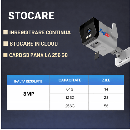 Camera WiFi 3MP 180 grade O-KAM Pro cu Human Tracking si Vedere Nocturna Color