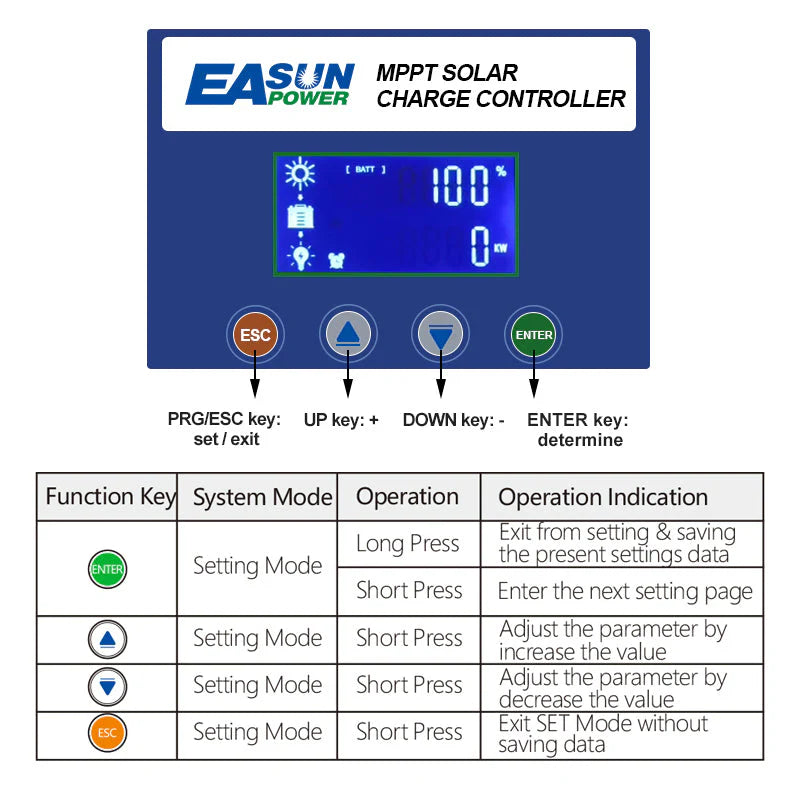 Controller/regulator solar EASUN MPPT de incarcare 60A – Compatibil 12V/24V/36V/48V, Max PV 180VDC