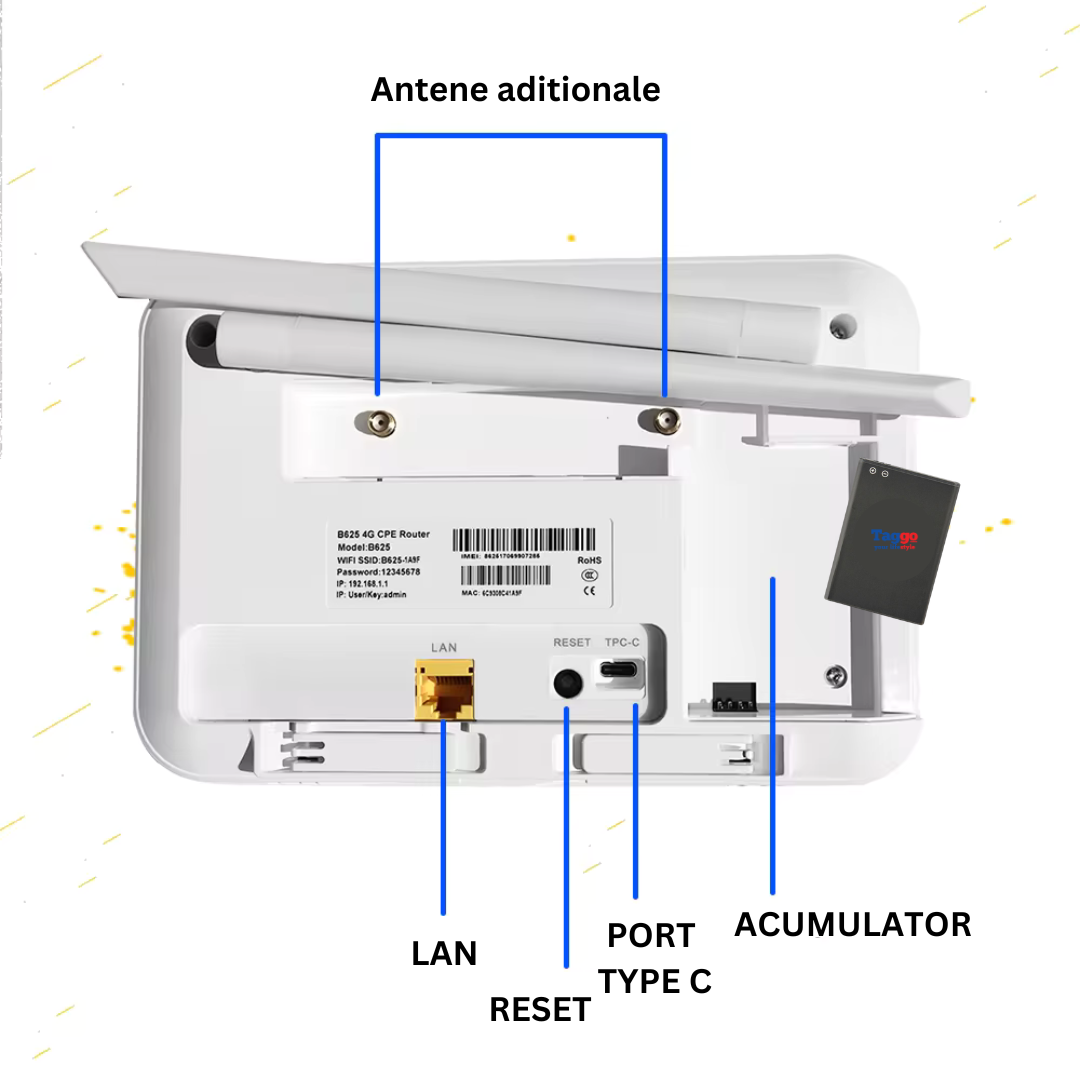 Router Wireless 300Mbps, Slot Cartela SIM 4G 5G, 4 antene externe, acumulator inclus 4000mAh