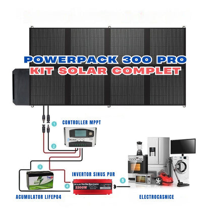 PowerPack 300 Pro – Kit Solar Complet cu Panouri, Controller, Baterie LiFePO4 și Invertor Sinus Pur